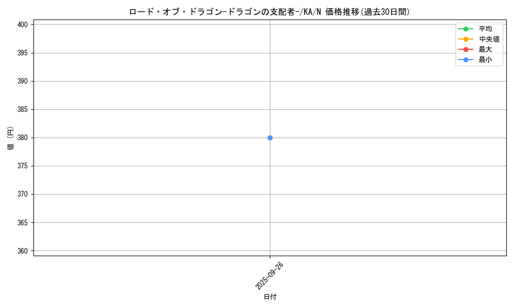 card_12966_series_31298_rarity_1_graph