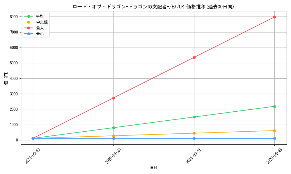 card_12966_series_33023_rarity_7_graph