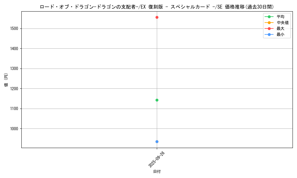 card_12966_series_34571_rarity_5_graph