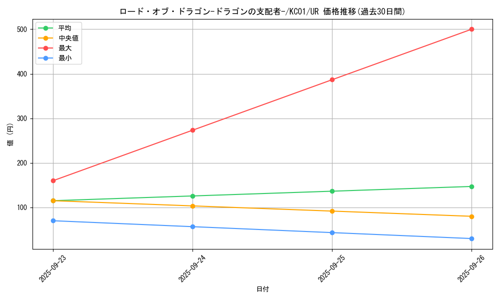 card_12966_series_4066_rarity_7_graph