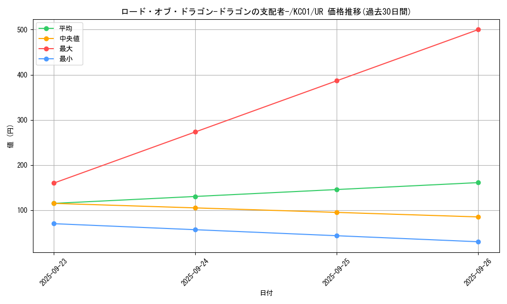 card_12966_series_4066_rarity_7_graph