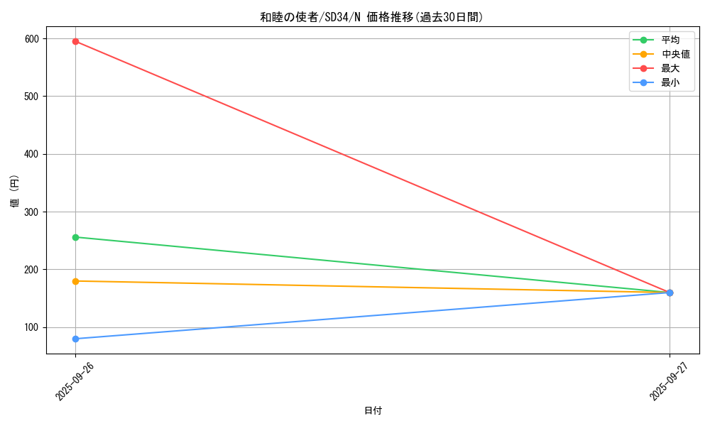 card_12967_series_10316_rarity_1_graph
