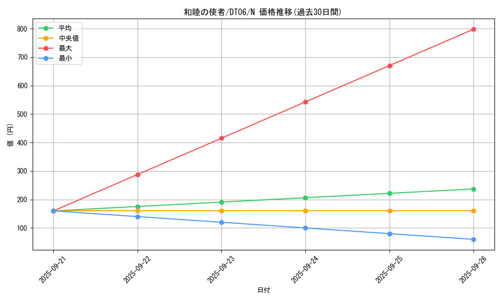 card_12967_series_22220_rarity_1_graph