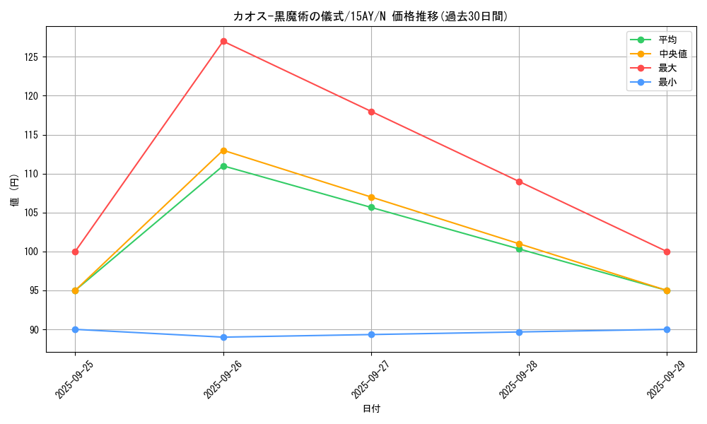 card_12968_series_16124_rarity_1_graph