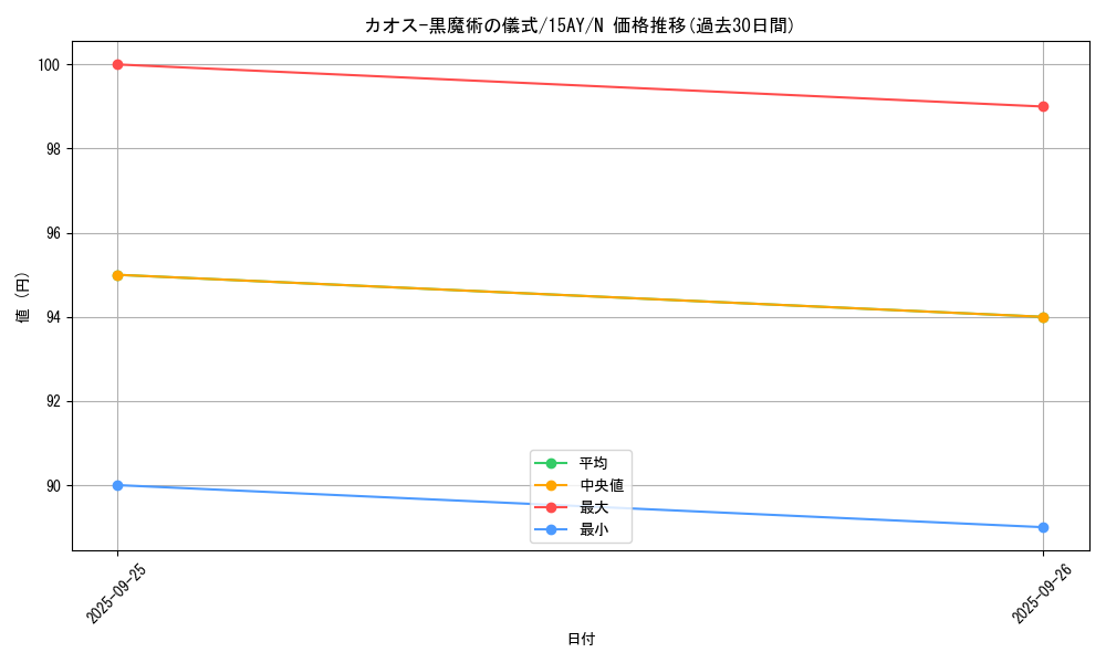 card_12968_series_16124_rarity_1_graph
