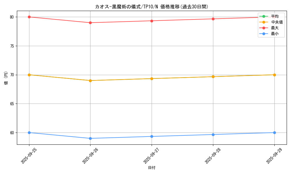 card_12968_series_22959_rarity_1_graph