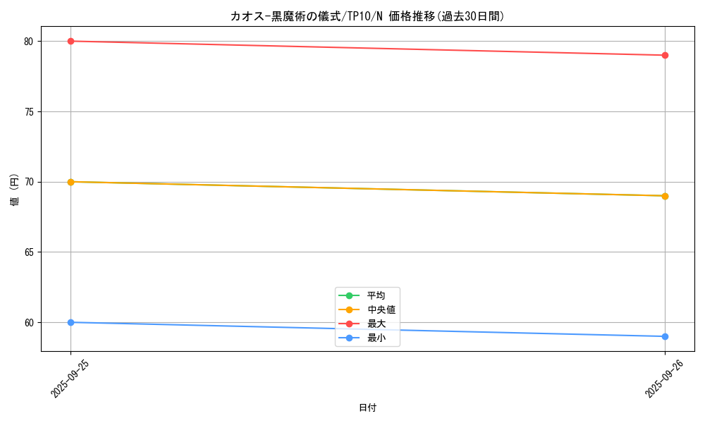 card_12968_series_22959_rarity_1_graph