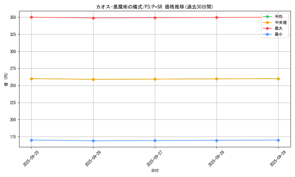 card_12968_series_34619_rarity_183_graph