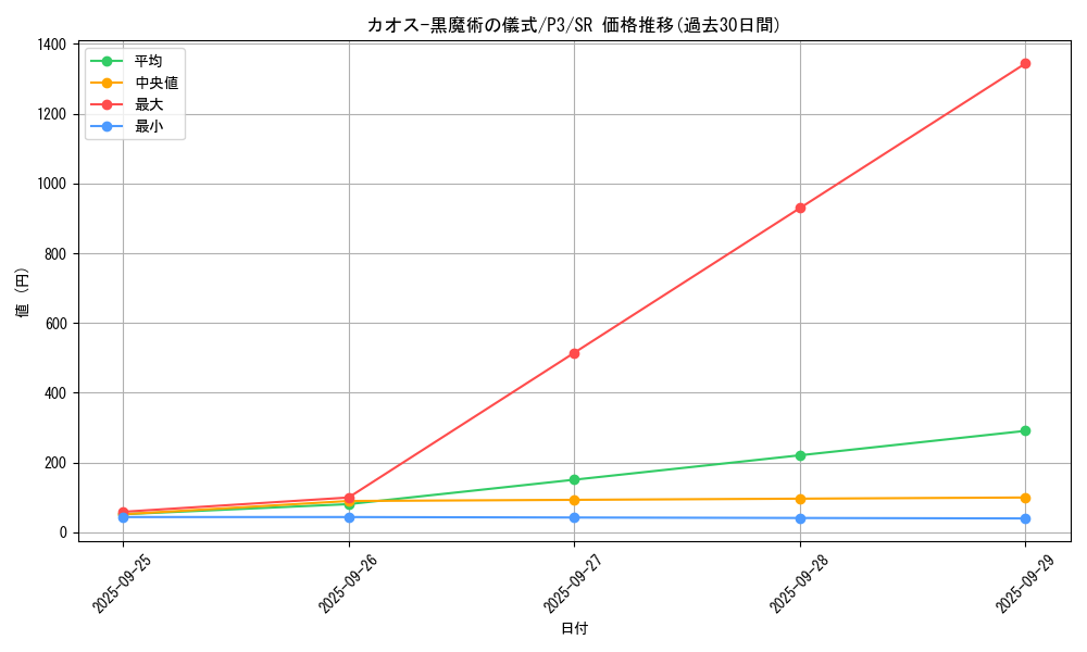 card_12968_series_34619_rarity_3_graph