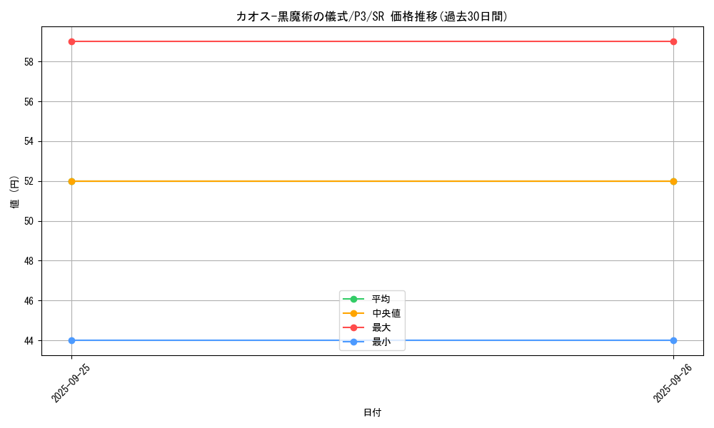card_12968_series_34619_rarity_3_graph
