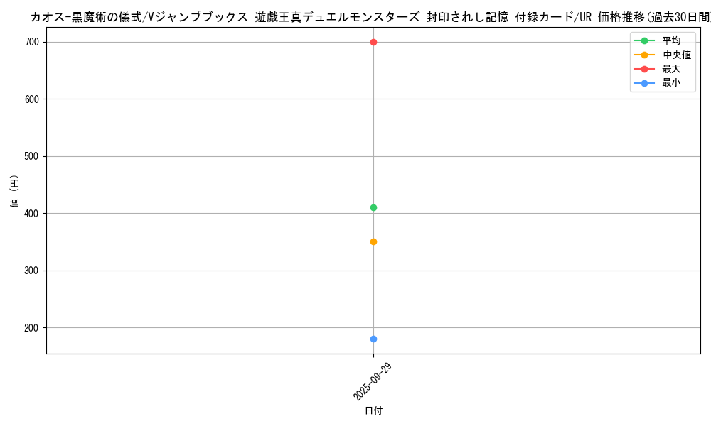 card_12968_series_34621_rarity_7_graph