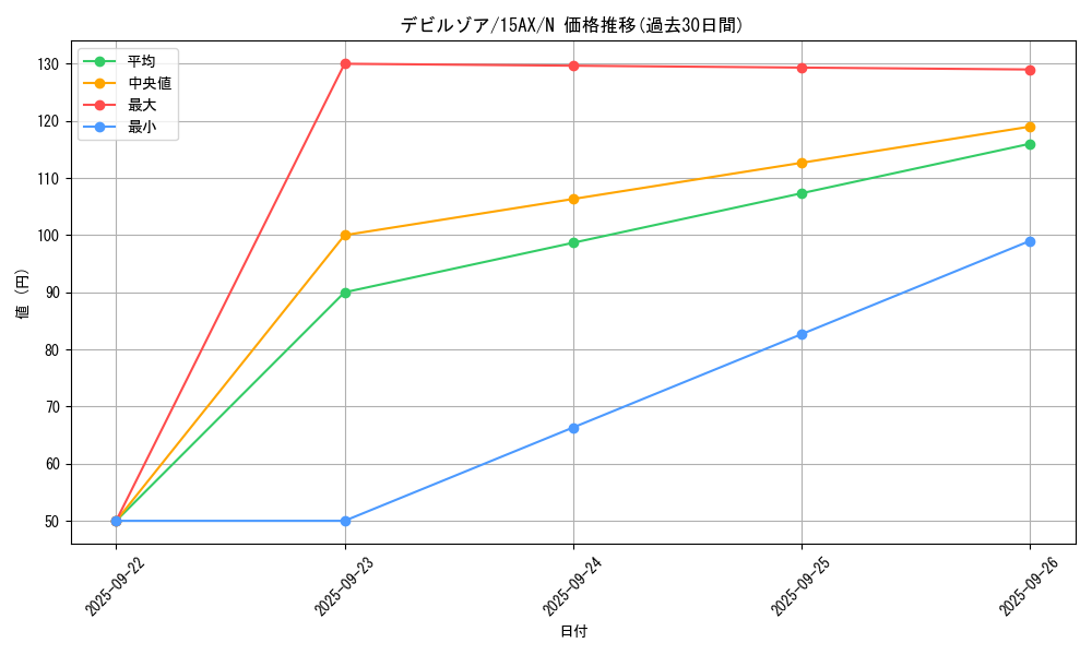 card_12969_series_15490_rarity_1_graph