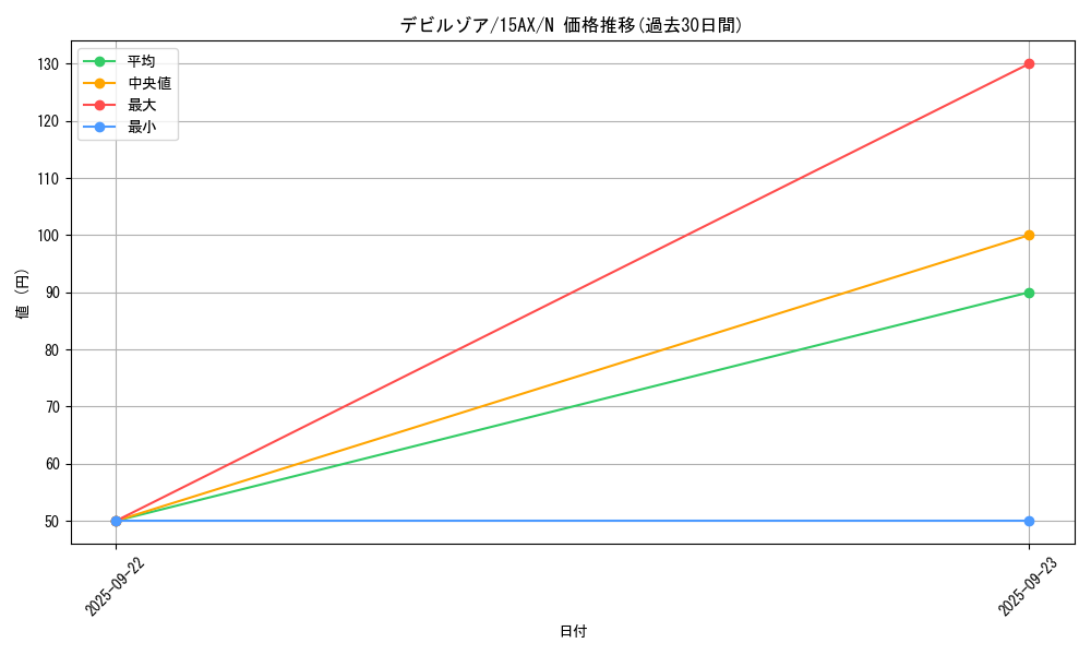 card_12969_series_15490_rarity_1_graph