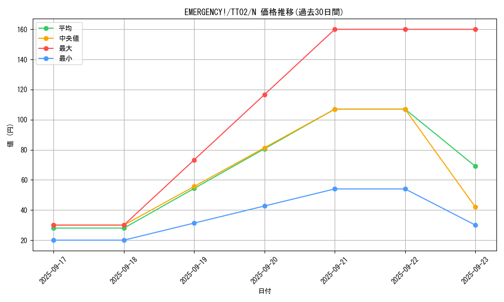 card_1296_series_2048_rarity_1_graph