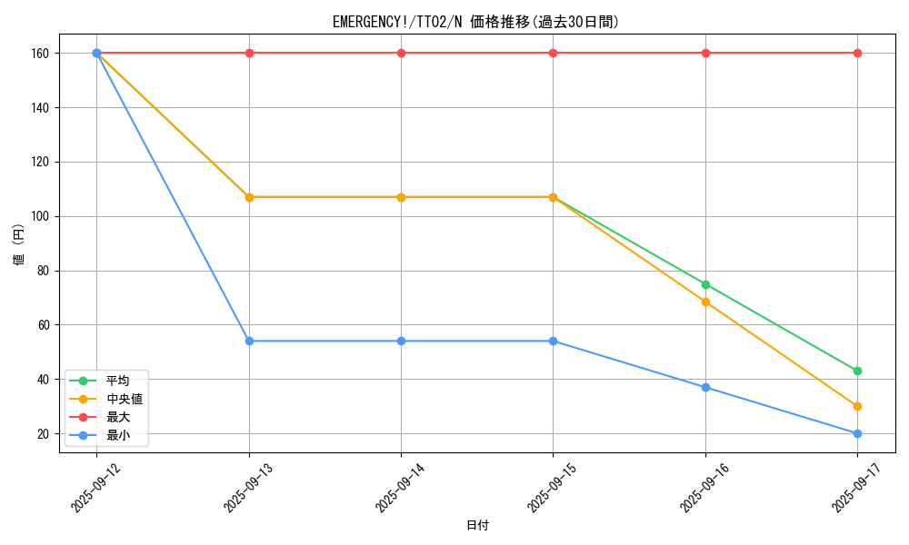card_1296_series_2048_rarity_1_graph