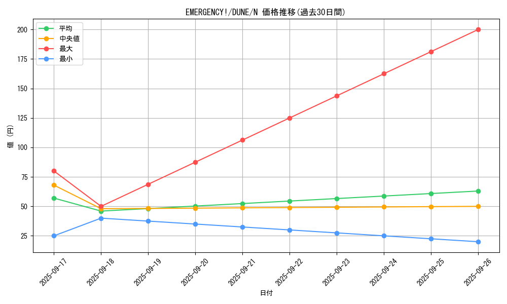 card_1296_series_2616_rarity_1_graph