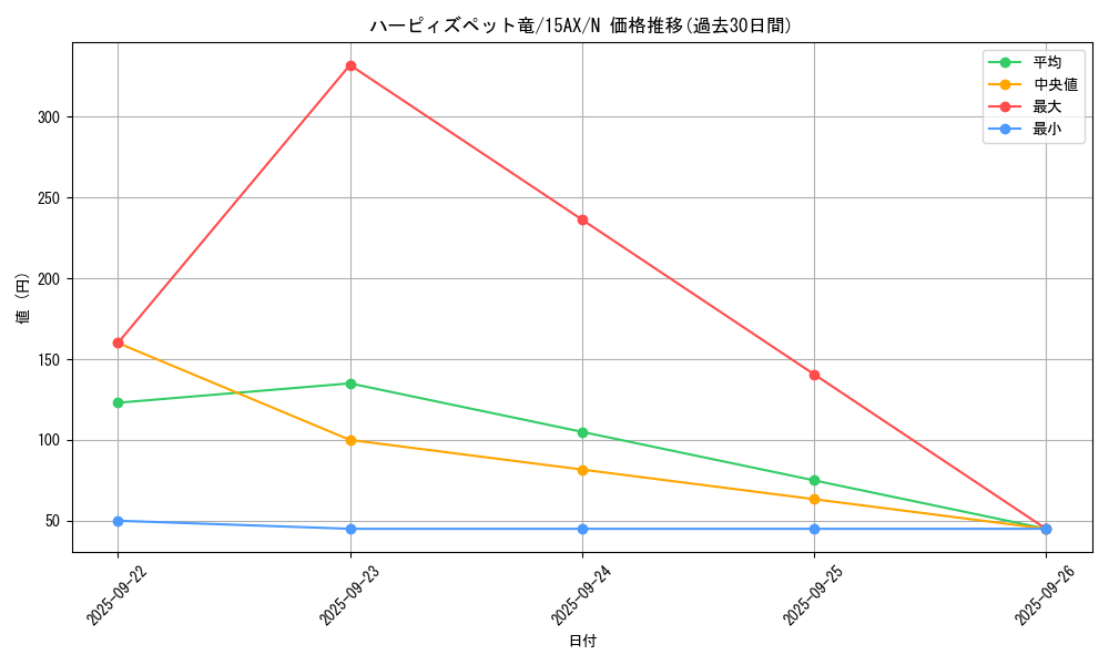 card_12970_series_15490_rarity_1_graph