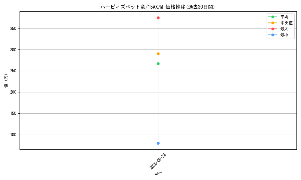 card_12970_series_15490_rarity_6209_graph