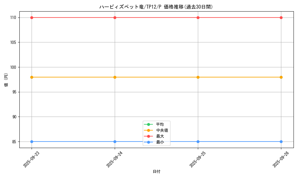 card_12970_series_26518_rarity_2_graph