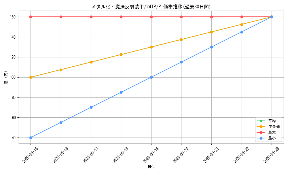 card_12971_series_1278_rarity_2_graph