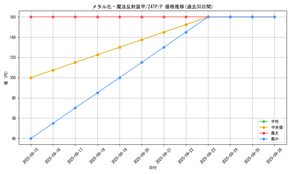 card_12971_series_1278_rarity_2_graph