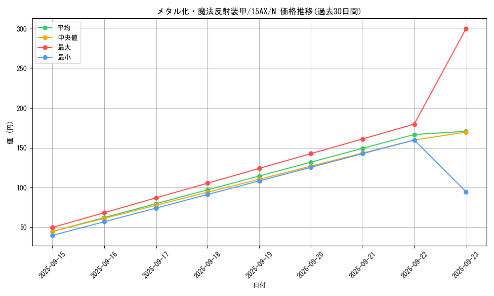 card_12971_series_15490_rarity_1_graph