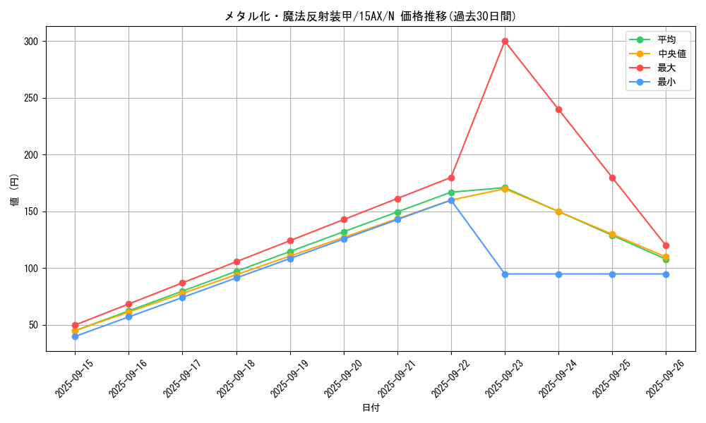 card_12971_series_15490_rarity_1_graph