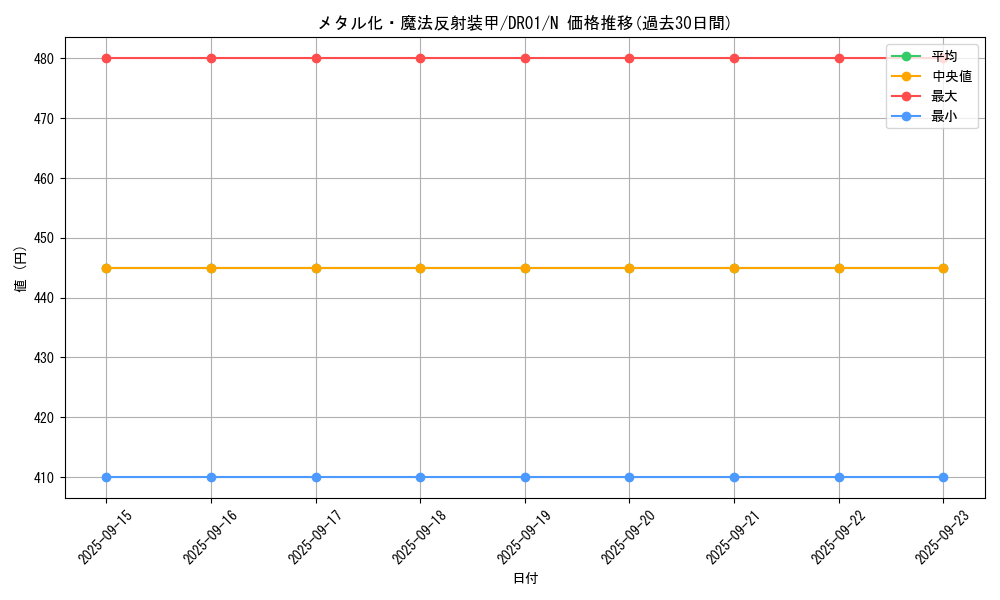 card_12971_series_16754_rarity_1_graph