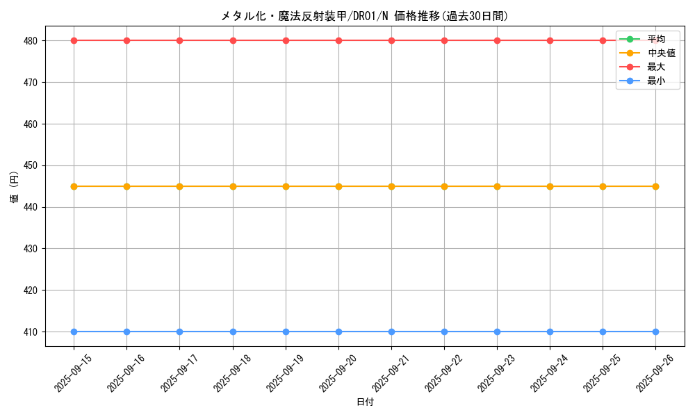 card_12971_series_16754_rarity_1_graph