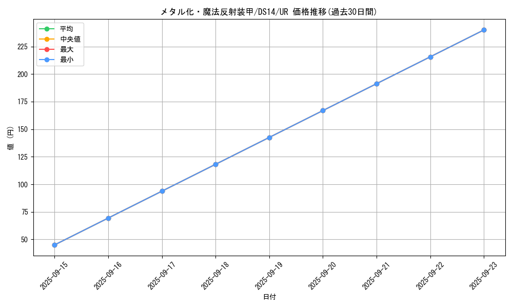 card_12971_series_17167_rarity_7_graph
