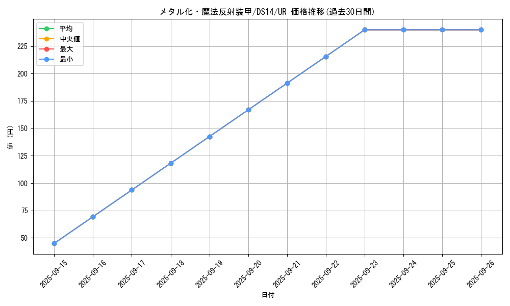 card_12971_series_17167_rarity_7_graph