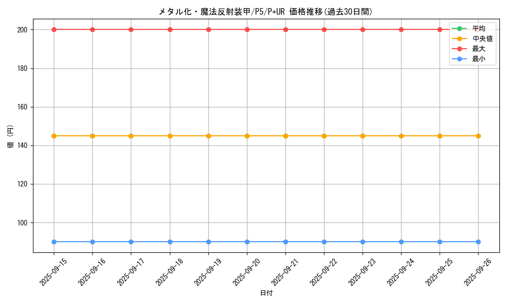 card_12971_series_33727_rarity_495_graph