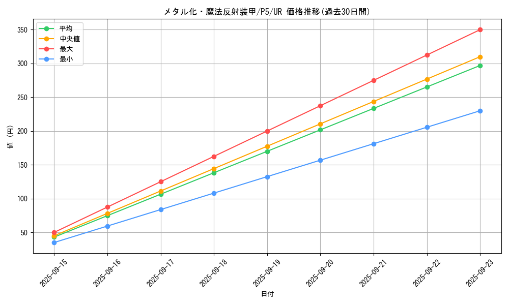 card_12971_series_33727_rarity_7_graph
