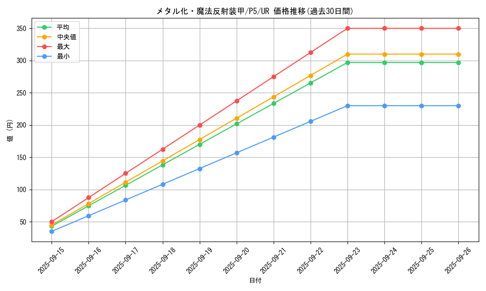 card_12971_series_33727_rarity_7_graph