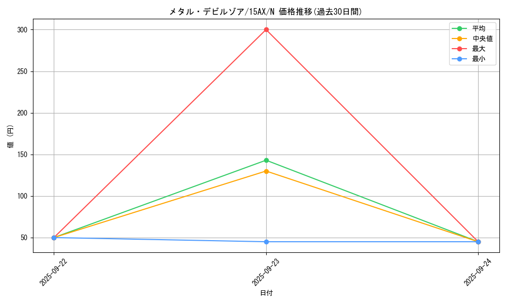 card_12972_series_15490_rarity_1_graph