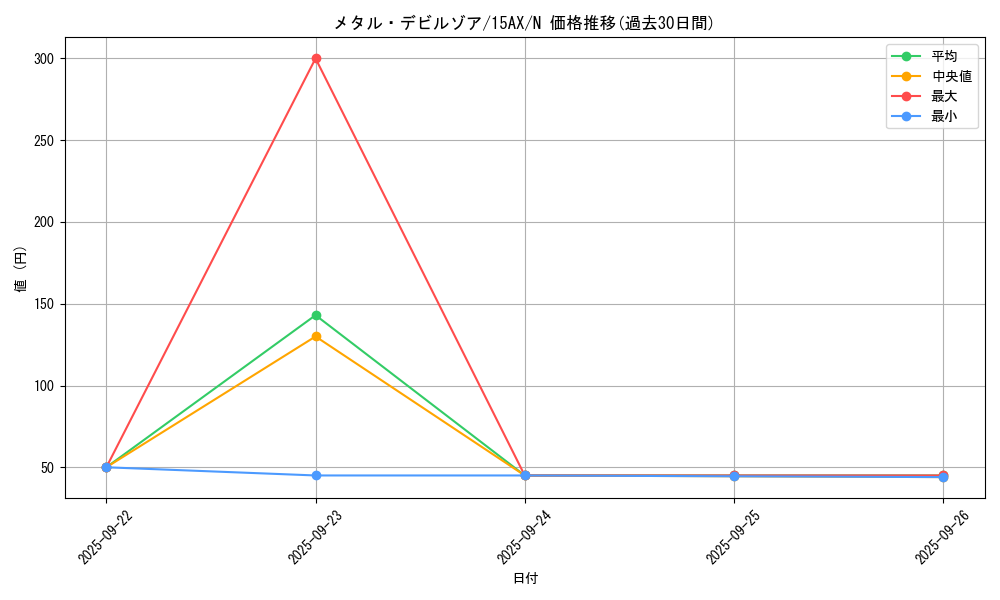card_12972_series_15490_rarity_1_graph