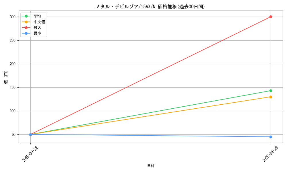 card_12972_series_15490_rarity_1_graph