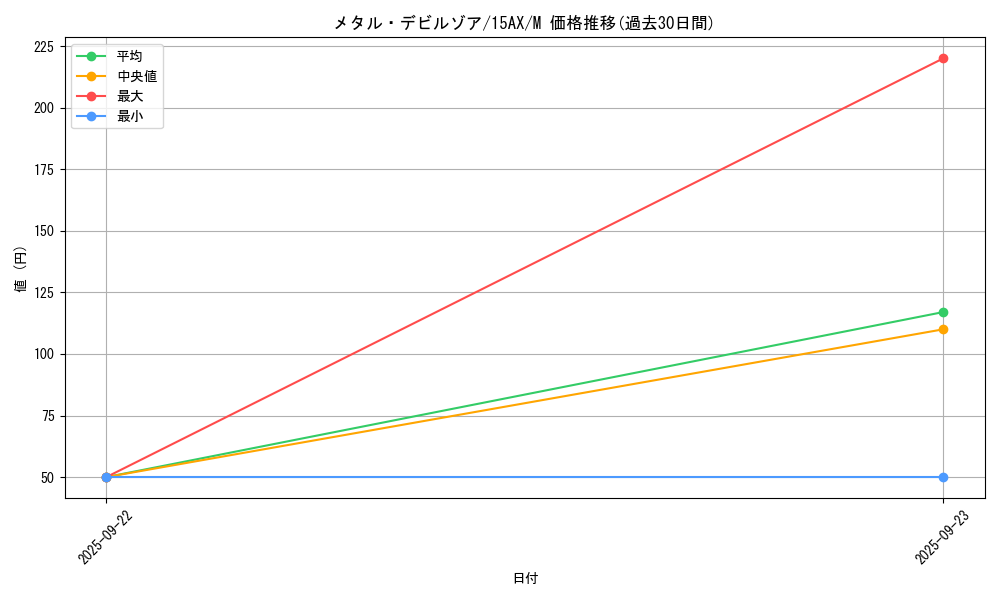 card_12972_series_15490_rarity_6209_graph