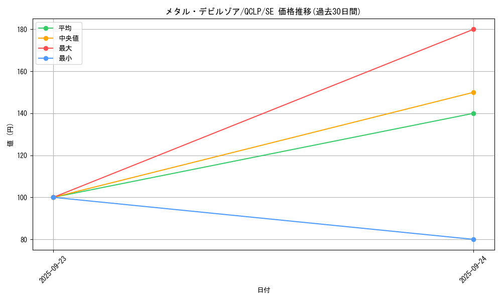 card_12972_series_29404_rarity_5_graph