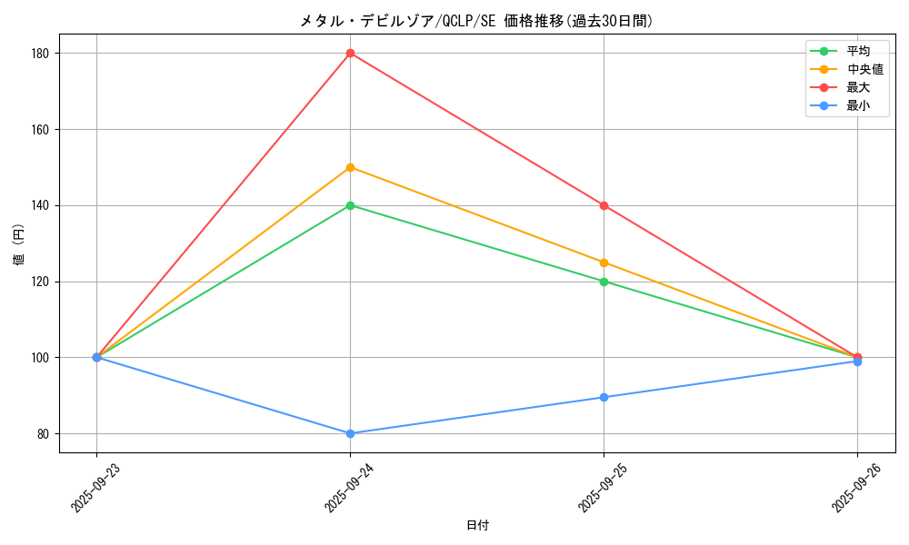 card_12972_series_29404_rarity_5_graph