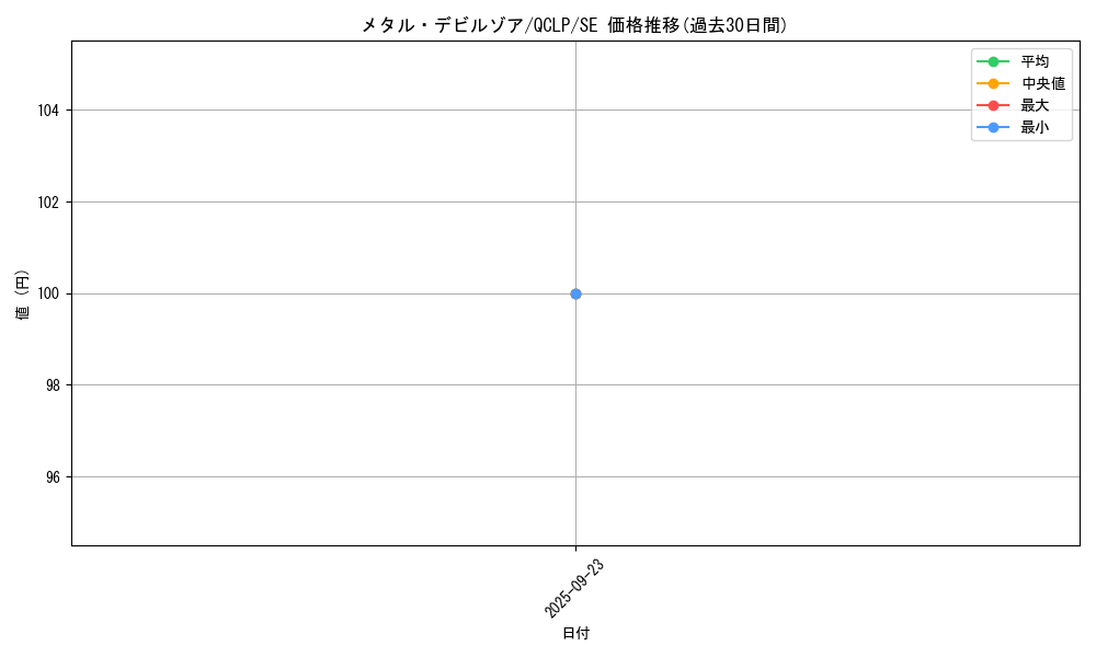 card_12972_series_29404_rarity_5_graph