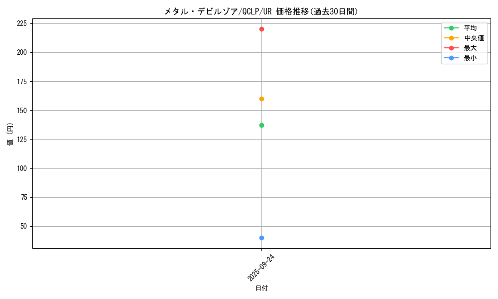 card_12972_series_29404_rarity_7_graph