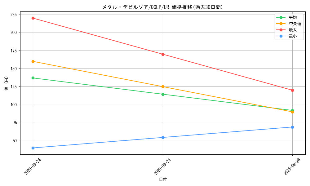 card_12972_series_29404_rarity_7_graph