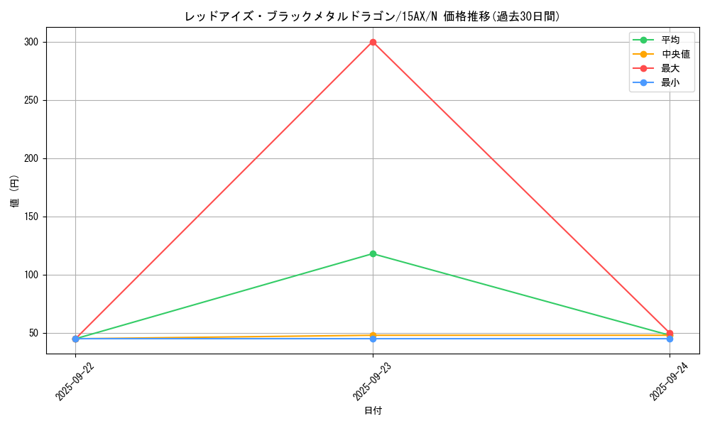 card_12973_series_15490_rarity_1_graph