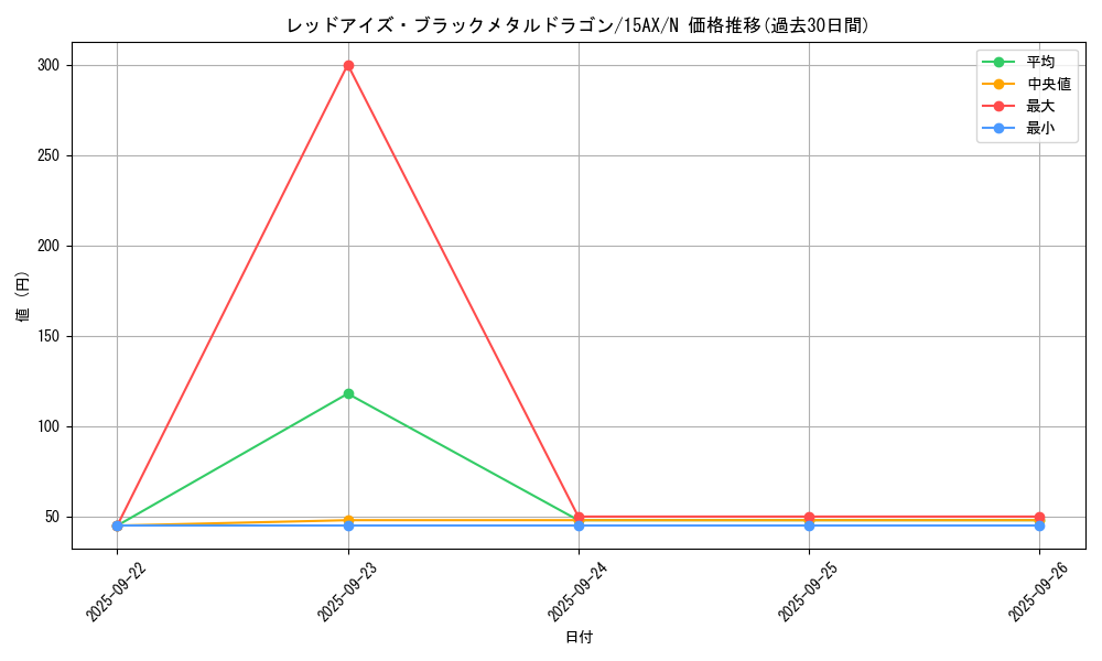 card_12973_series_15490_rarity_1_graph