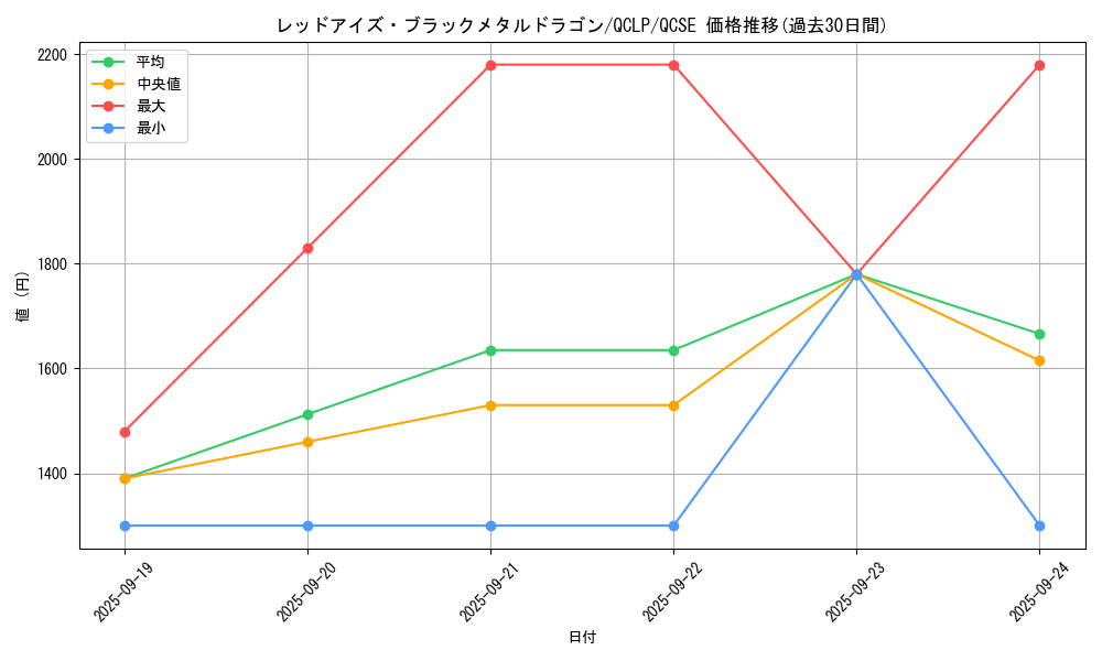 card_12973_series_29404_rarity_408_graph