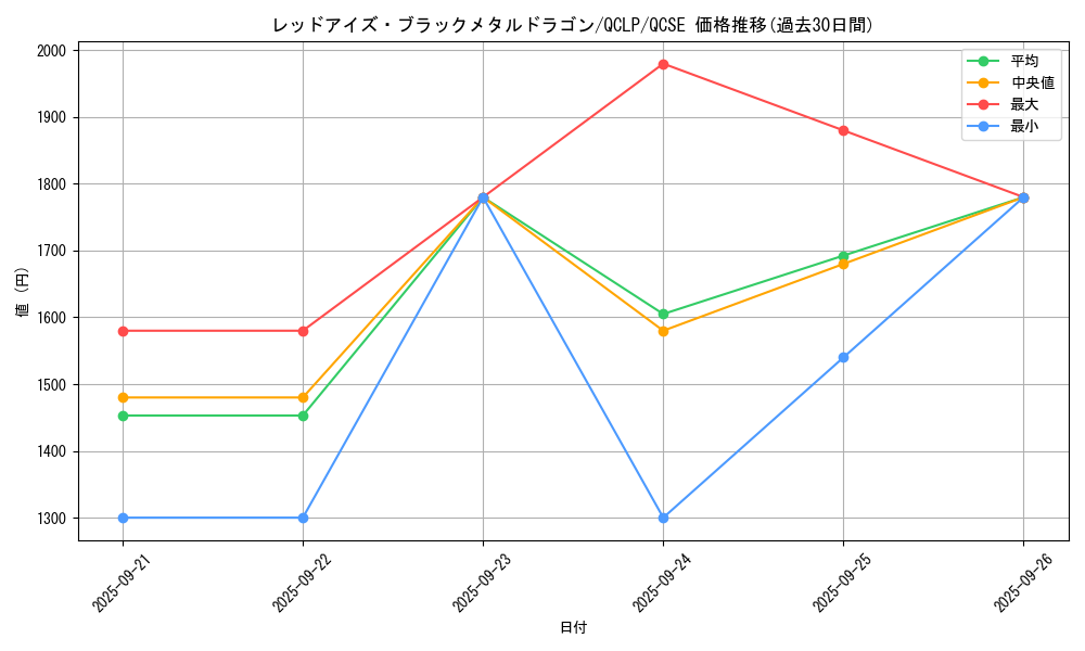 card_12973_series_29404_rarity_408_graph