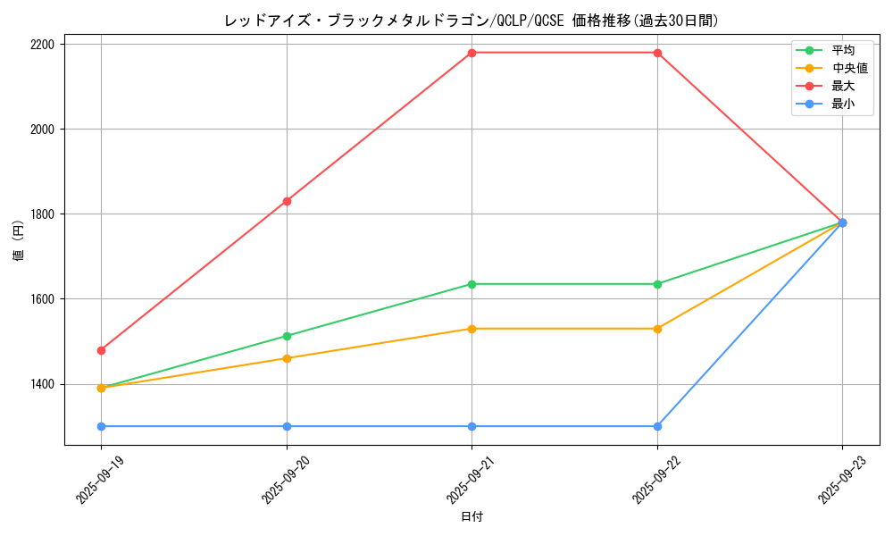 card_12973_series_29404_rarity_408_graph