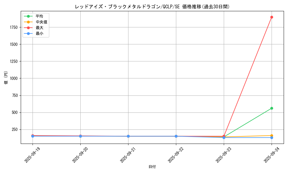 card_12973_series_29404_rarity_5_graph