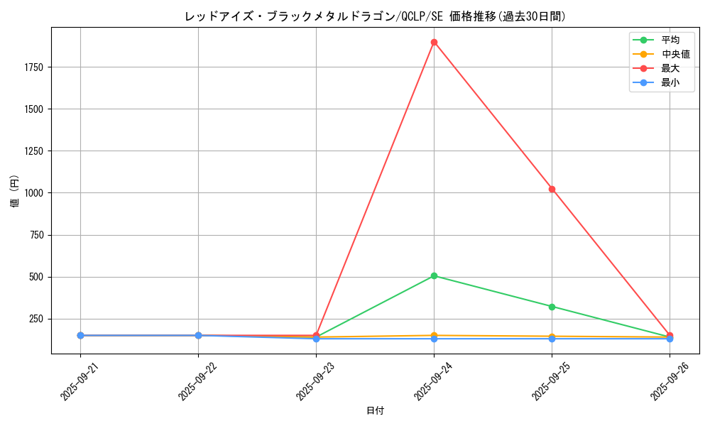 card_12973_series_29404_rarity_5_graph